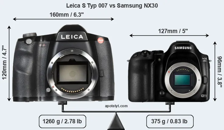 Size Leica S Typ 007 vs Samsung NX30