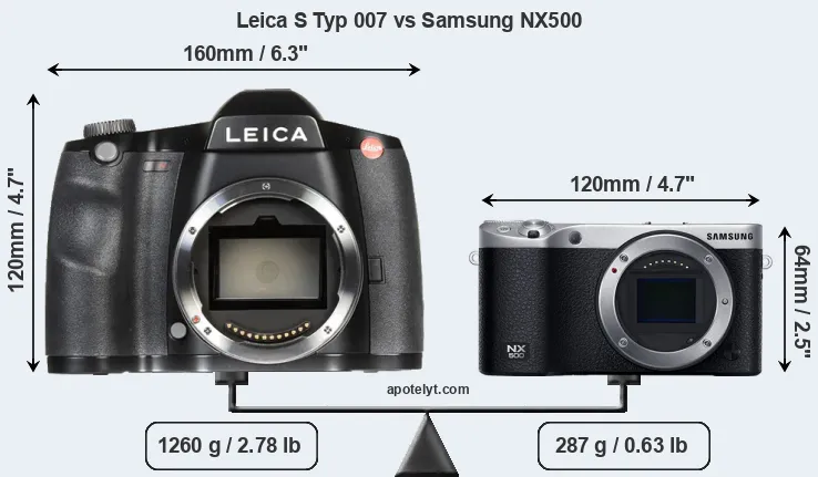 Size Leica S Typ 007 vs Samsung NX500
