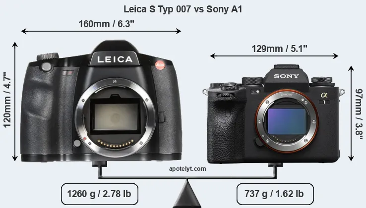Size Leica S Typ 007 vs Sony A1