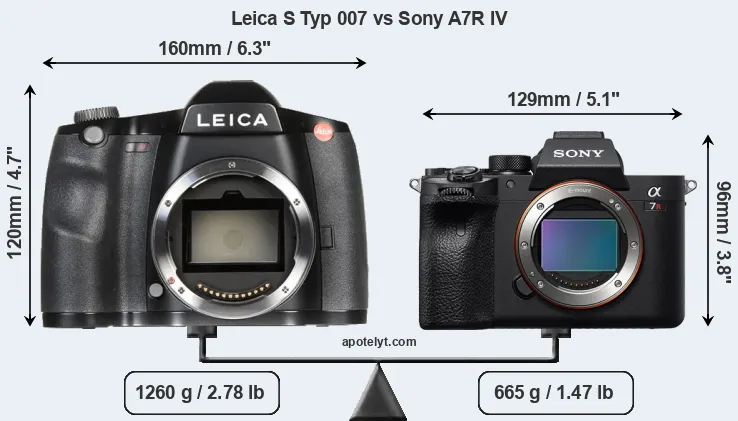 Size Leica S Typ 007 vs Sony A7R IV