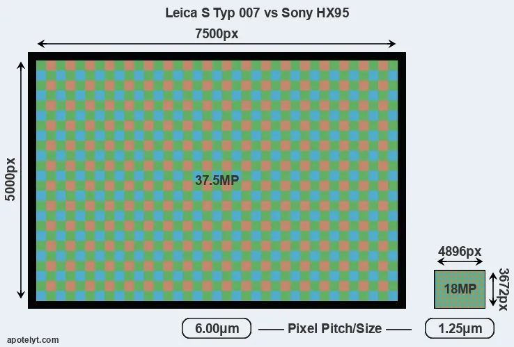 S Typ 007 versus HX95 MP