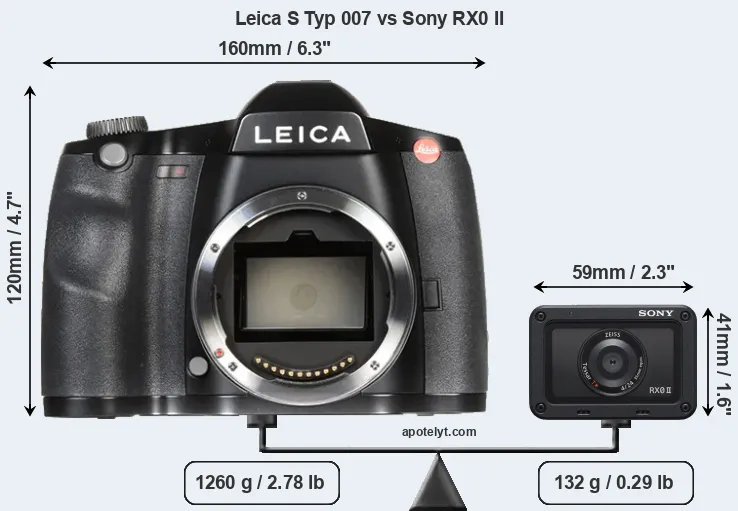 Size Leica S Typ 007 vs Sony RX0 II