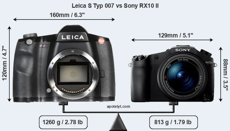 Size Leica S Typ 007 vs Sony RX10 II