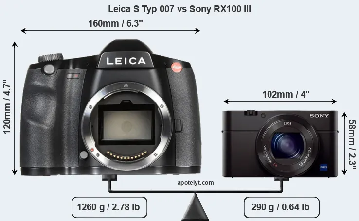 Size Leica S Typ 007 vs Sony RX100 III