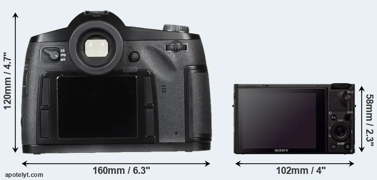 Comparison S Typ 007 or RX100 III rear
