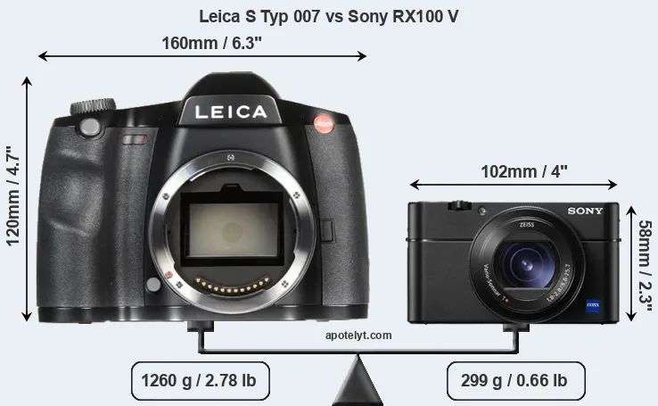 Size Leica S Typ 007 vs Sony RX100 V