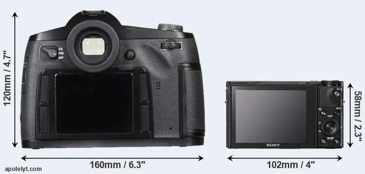 Comparison S Typ 007 or RX100 V rear
