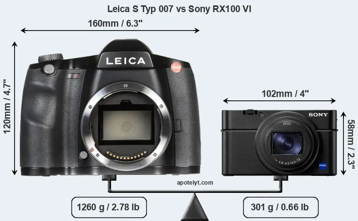 Size Leica S Typ 007 vs Sony RX100 VI