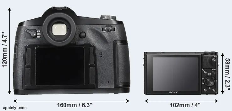 Comparison S Typ 007 or RX100 VI rear