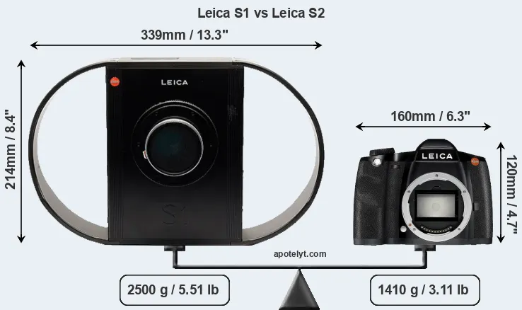 Size Leica S1 vs Leica S2