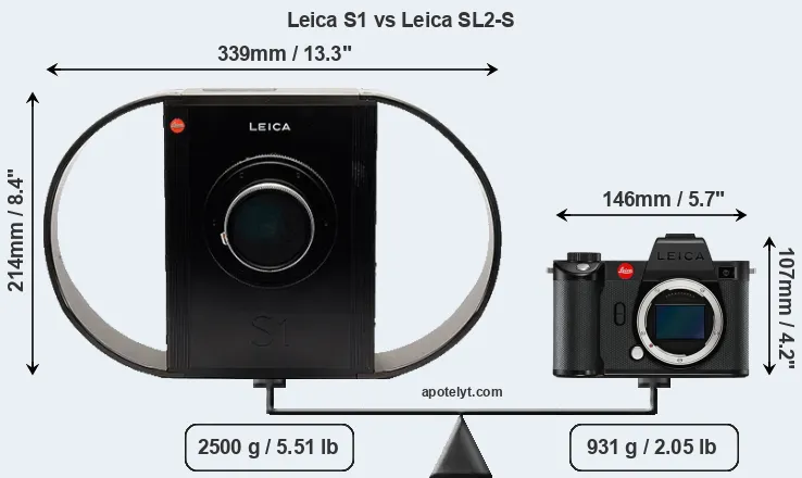 Size Leica S1 vs Leica SL2-S