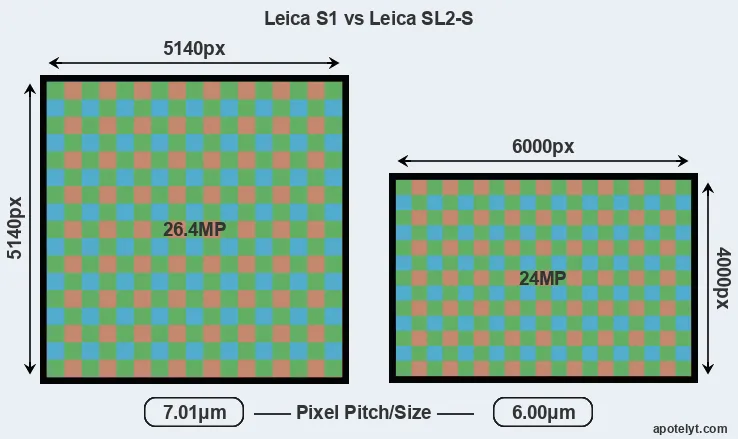 S1 versus Leica SL2-S MP