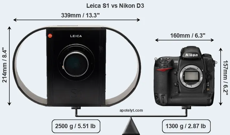 Size Leica S1 vs Nikon D3