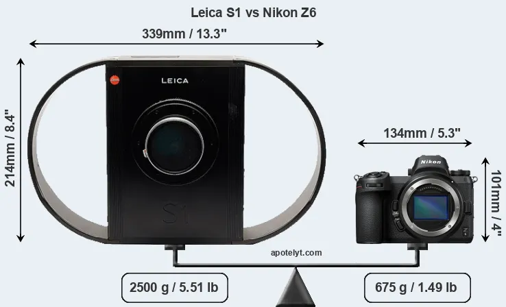 Size Leica S1 vs Nikon Z6