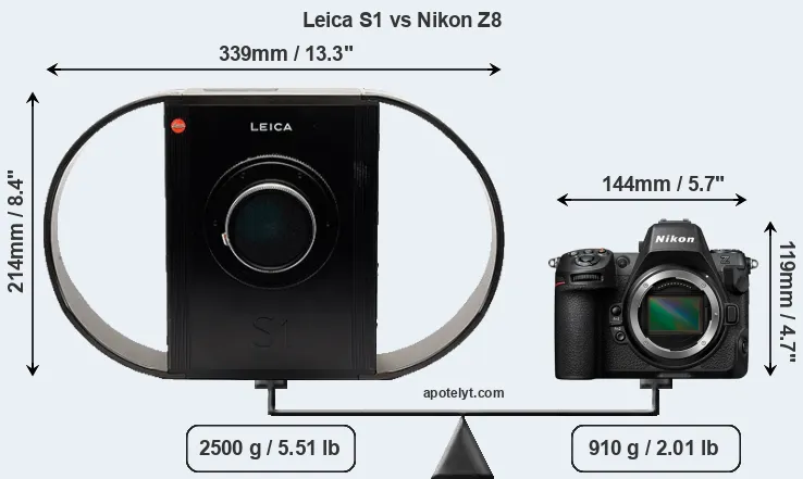 Size Leica S1 vs Nikon Z8