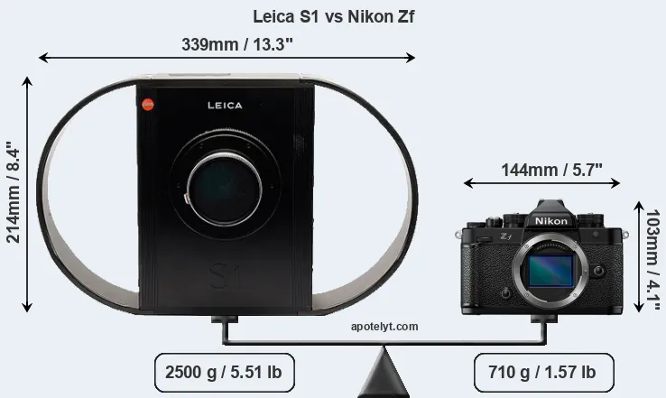 Size Leica S1 vs Nikon Zf