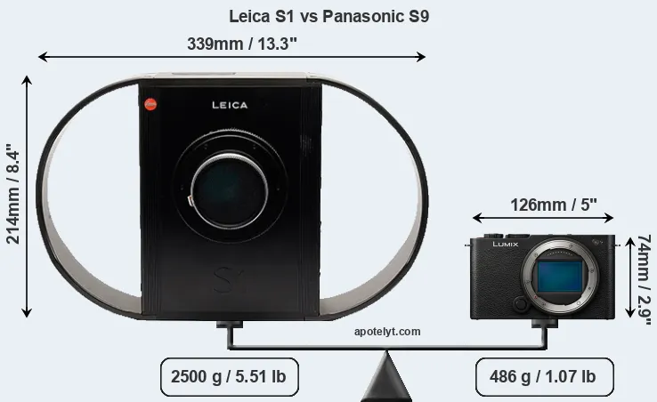 Size Leica S1 vs Panasonic S9