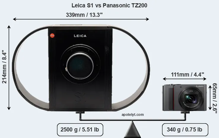 Size Leica S1 vs Panasonic TZ200