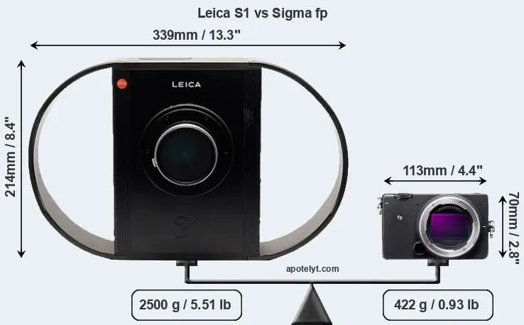 Size Leica S1 vs Sigma fp