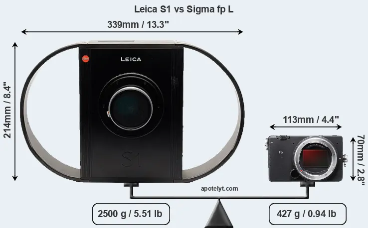 Size Leica S1 vs Sigma fp L