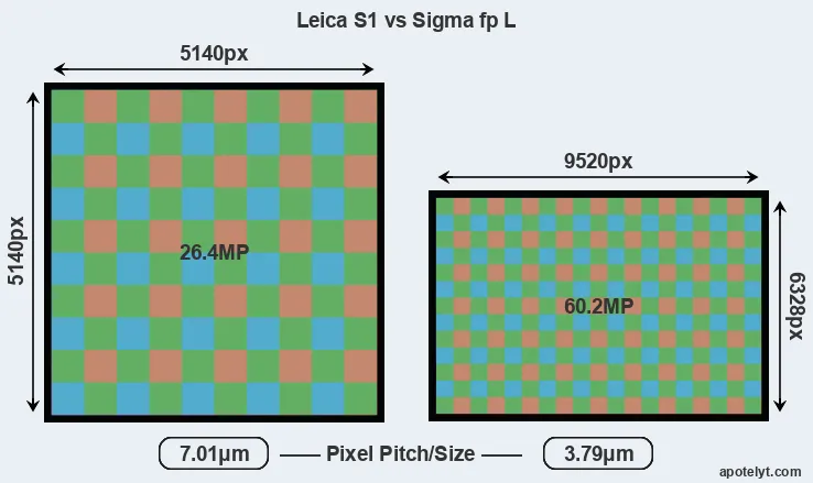 S1 versus fp L MP