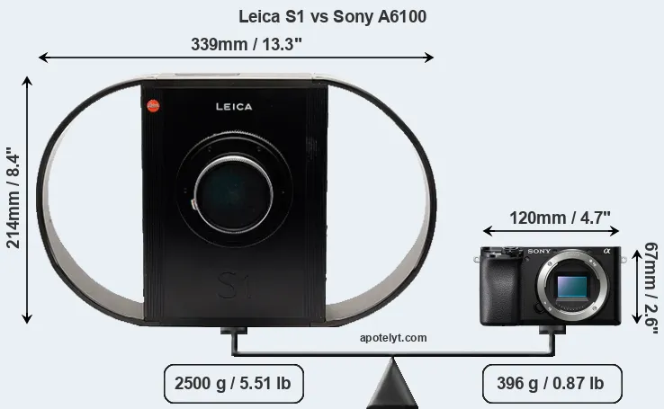 Size Leica S1 vs Sony A6100