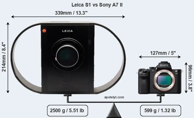 Size Leica S1 vs Sony A7 II