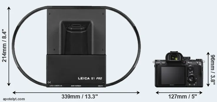 Comparison S1 or A7 III rear
