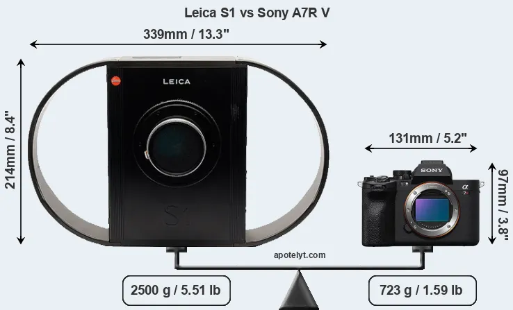 Size Leica S1 vs Sony A7R V