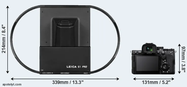 Comparison S1 or A7R V rear