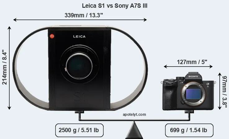 Size Leica S1 vs Sony A7S III