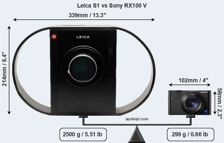Size Leica S1 vs Sony RX100 V