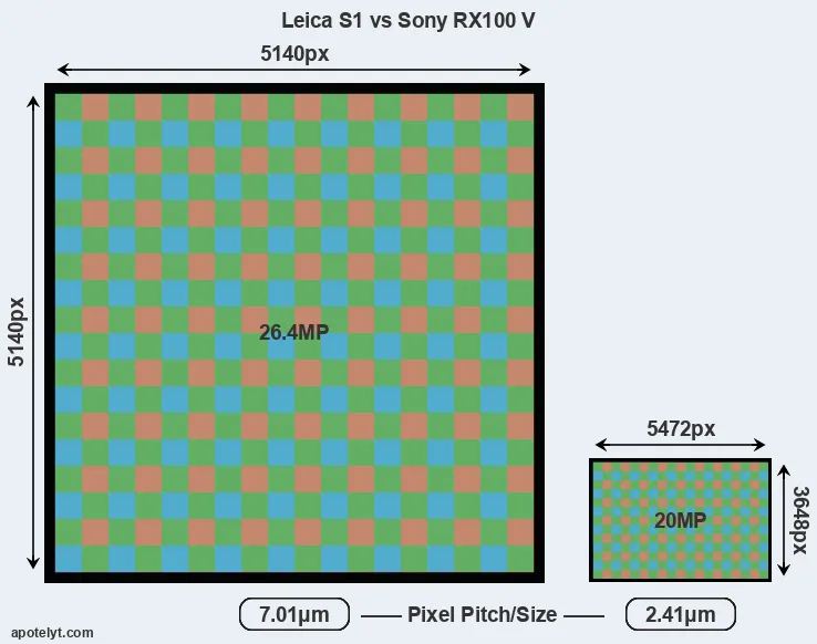 S1 versus RX100 V MP