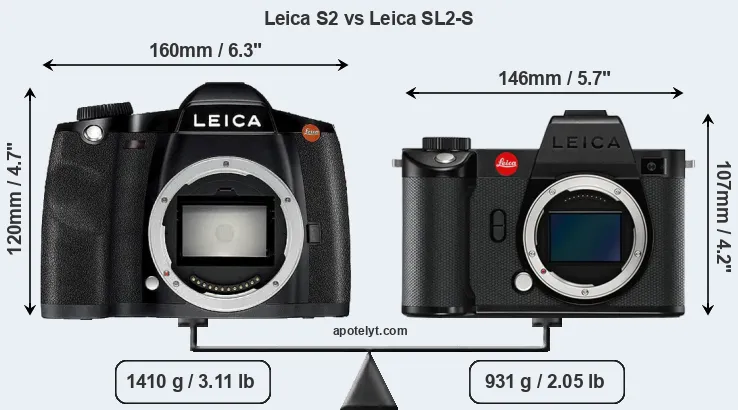 Size Leica S2 vs Leica SL2-S