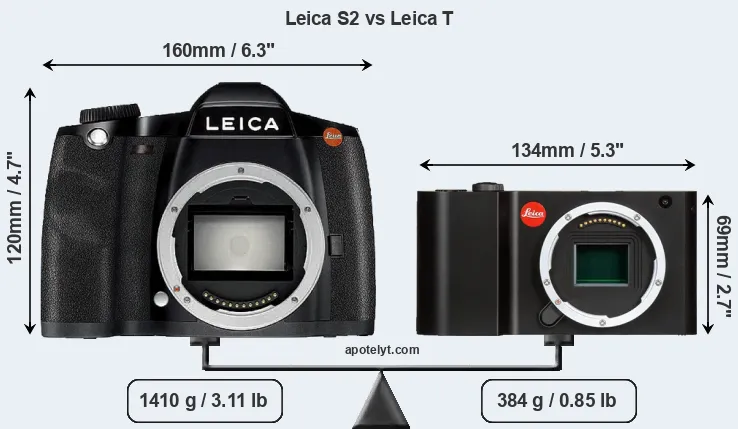 Size Leica S2 vs Leica T