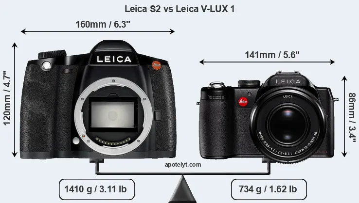 Size Leica S2 vs Leica V-LUX 1