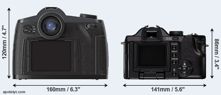 Comparison S2 or V-LUX 1 rear