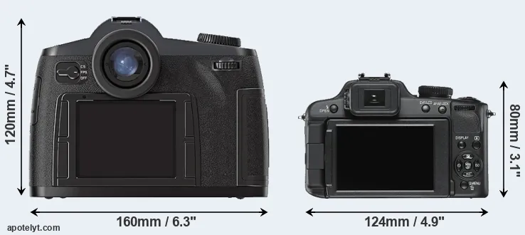 Comparison S2 or V-LUX 2 rear