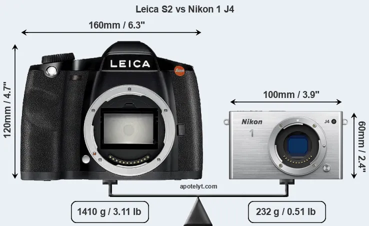 Size Leica S2 vs Nikon 1 J4