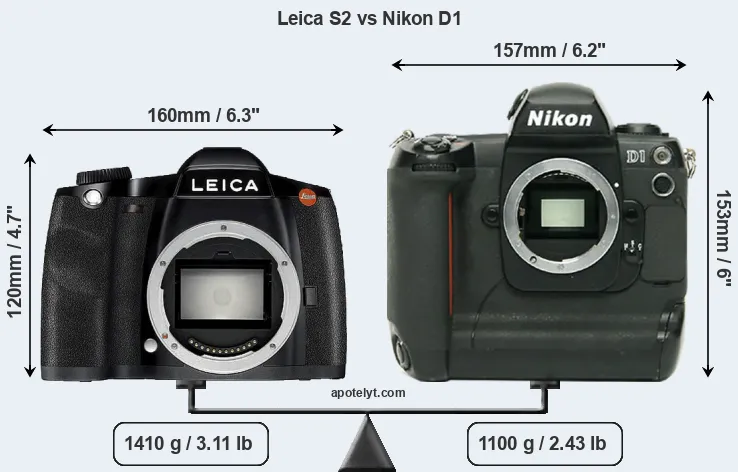 Size Leica S2 vs Nikon D1