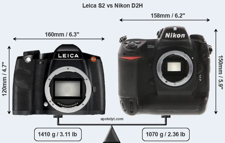 Size Leica S2 vs Nikon D2H