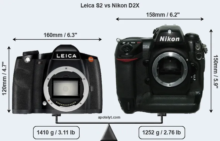 Size Leica S2 vs Nikon D2X