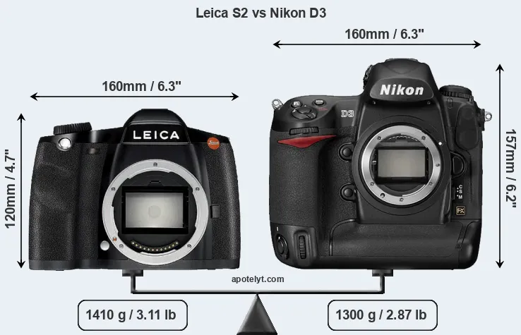 Size Leica S2 vs Nikon D3