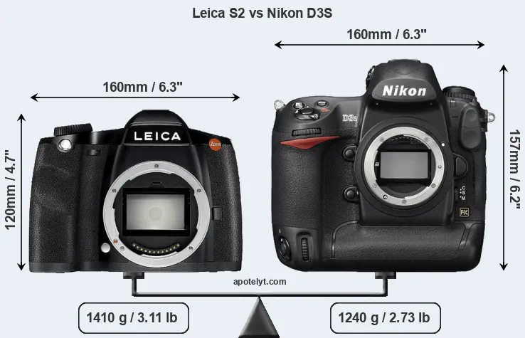 Size Leica S2 vs Nikon D3S
