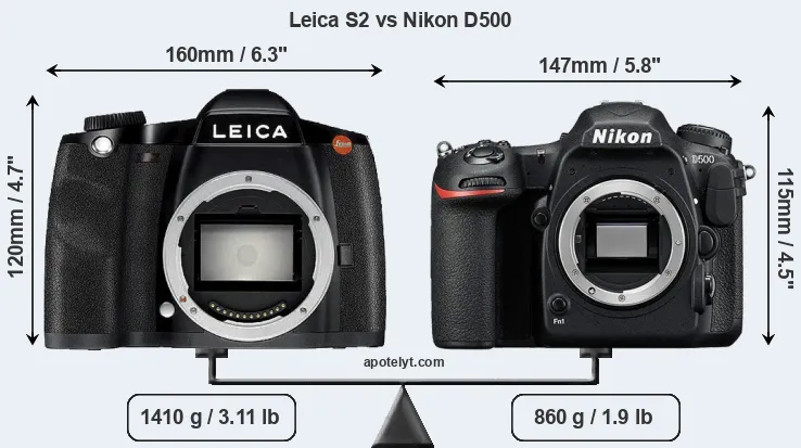 Size Leica S2 vs Nikon D500