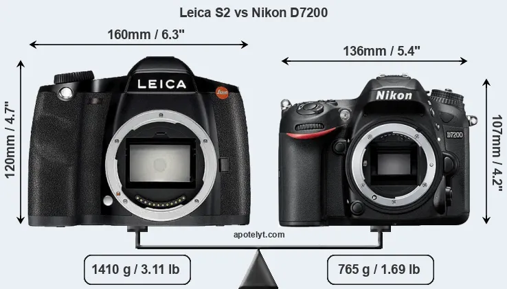 Size Leica S2 vs Nikon D7200