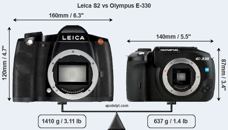 Size Leica S2 vs Olympus E-330