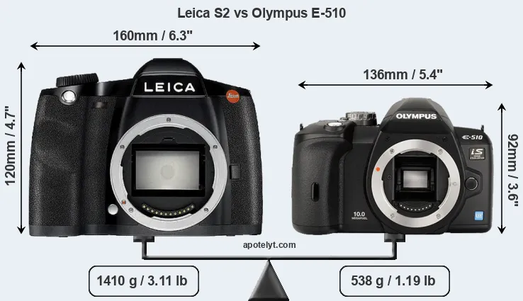 Size Leica S2 vs Olympus E-510