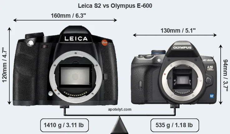 Size Leica S2 vs Olympus E-600