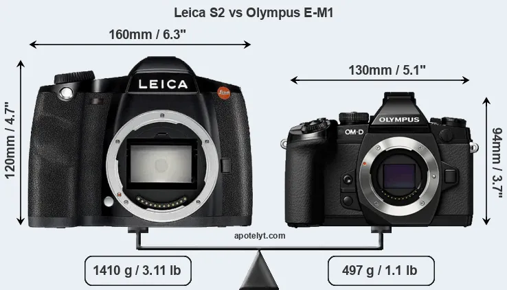 Size Leica S2 vs Olympus E-M1